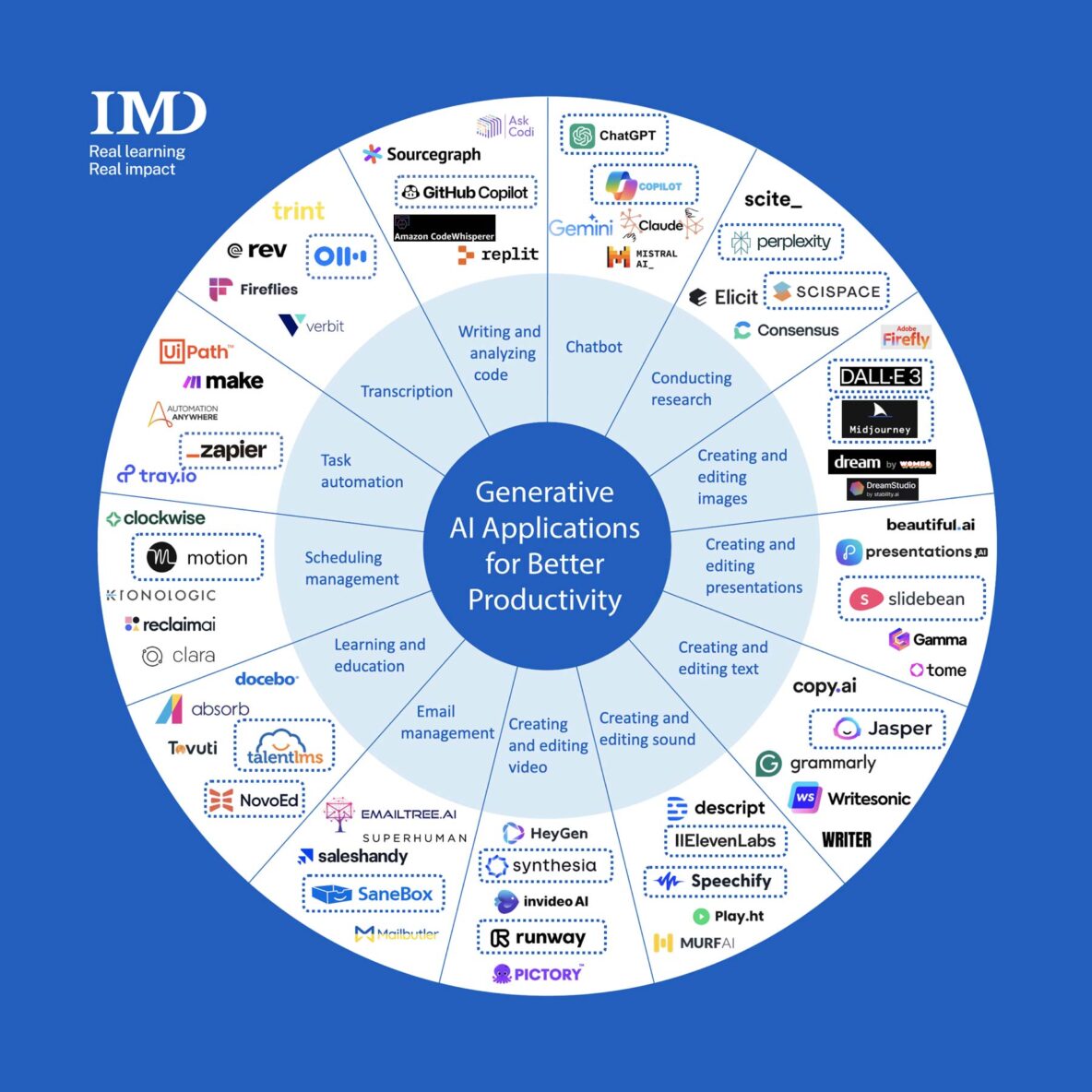 20240614-GEN_AI_Circular_Infographic-2-1080x1080 - IMD Business School - IMD Business School