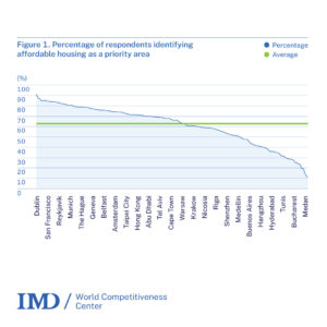  - IMD Business School