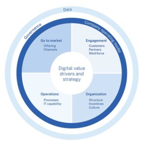  - IMD Business School