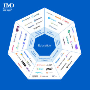  - IMD Business School