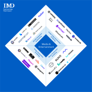  - IMD Business School